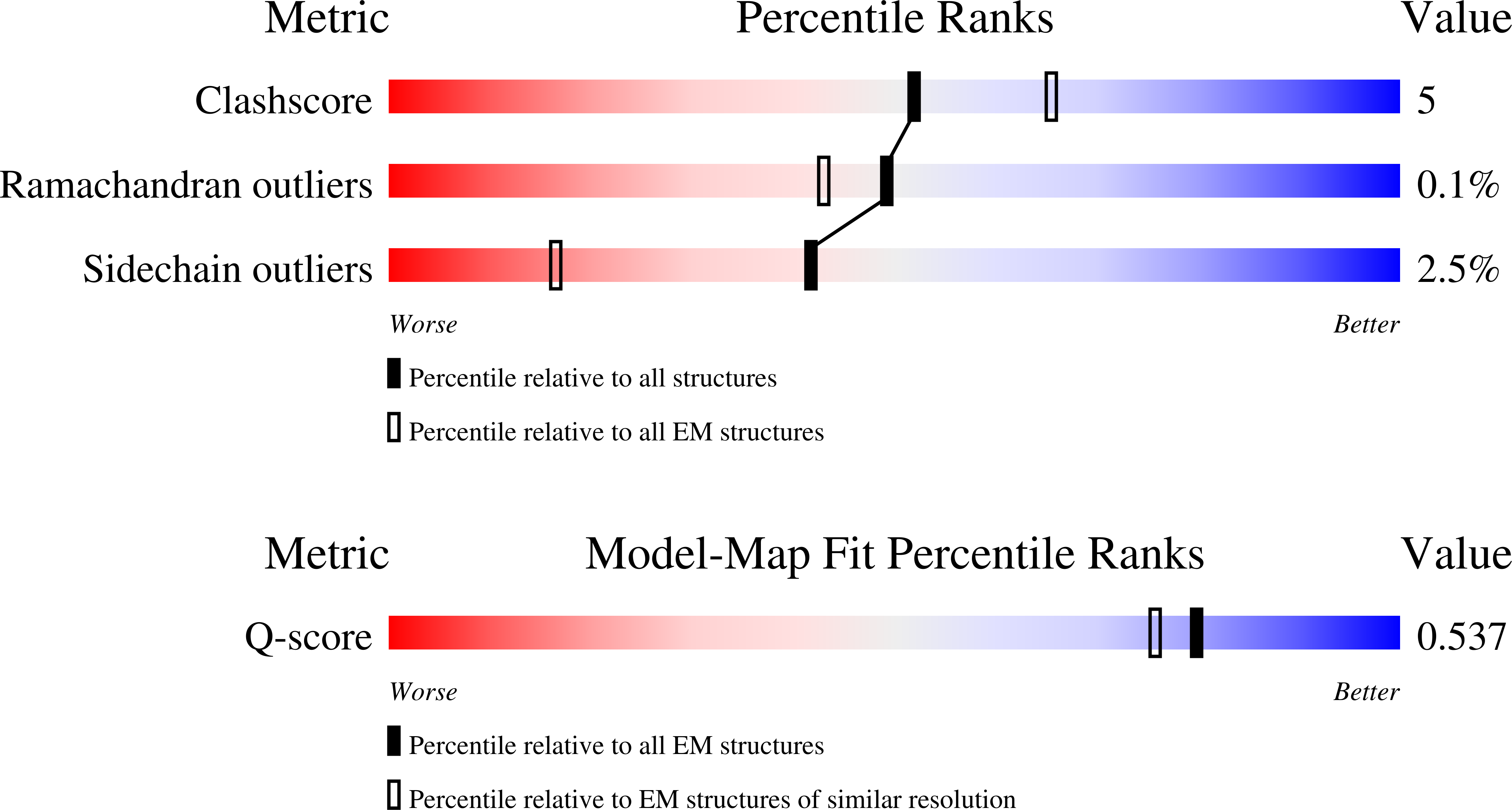 9ZTJ validation report missing
