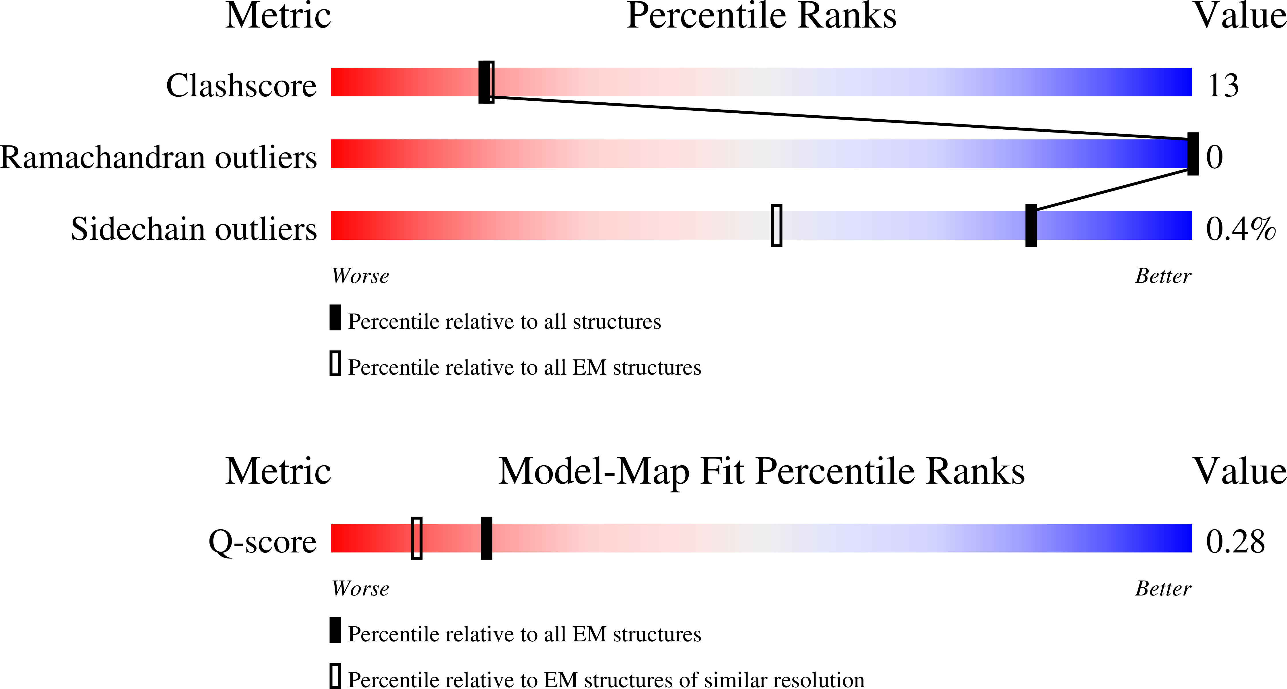 9ZTK validation report missing