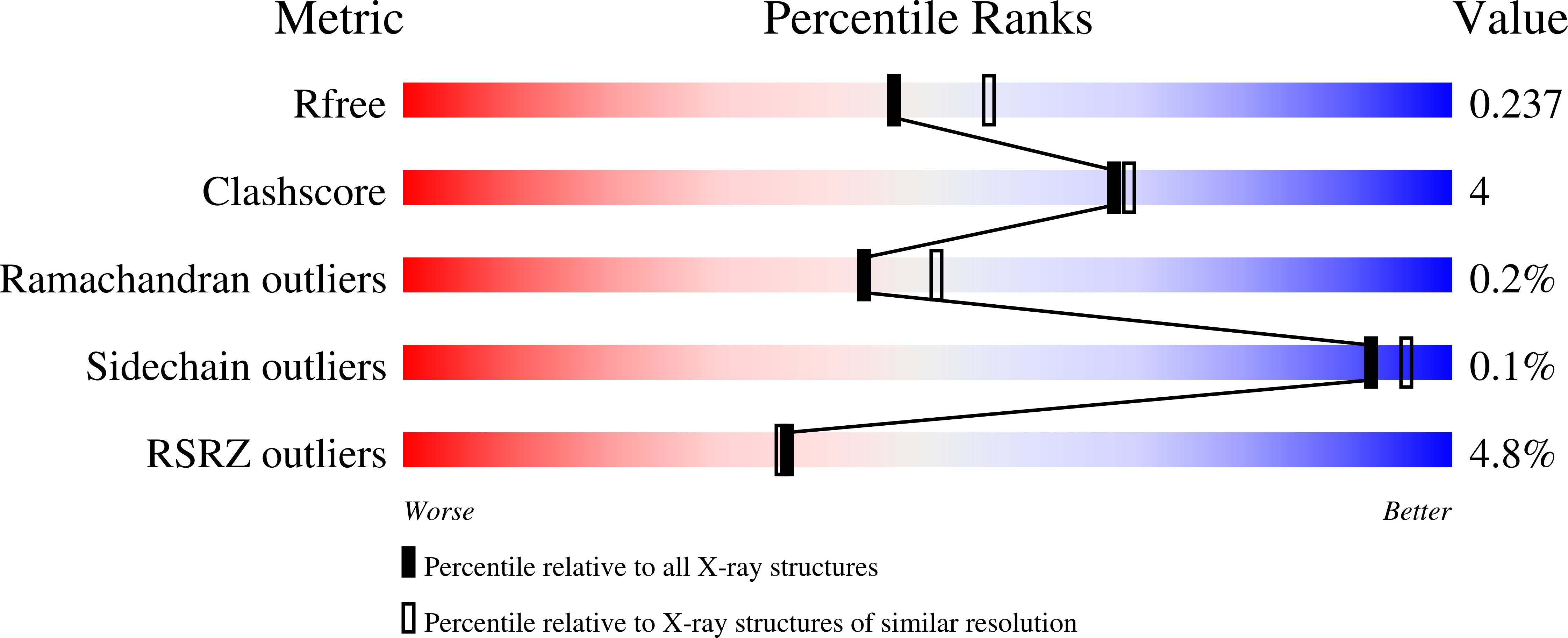 9ZUZ validation report