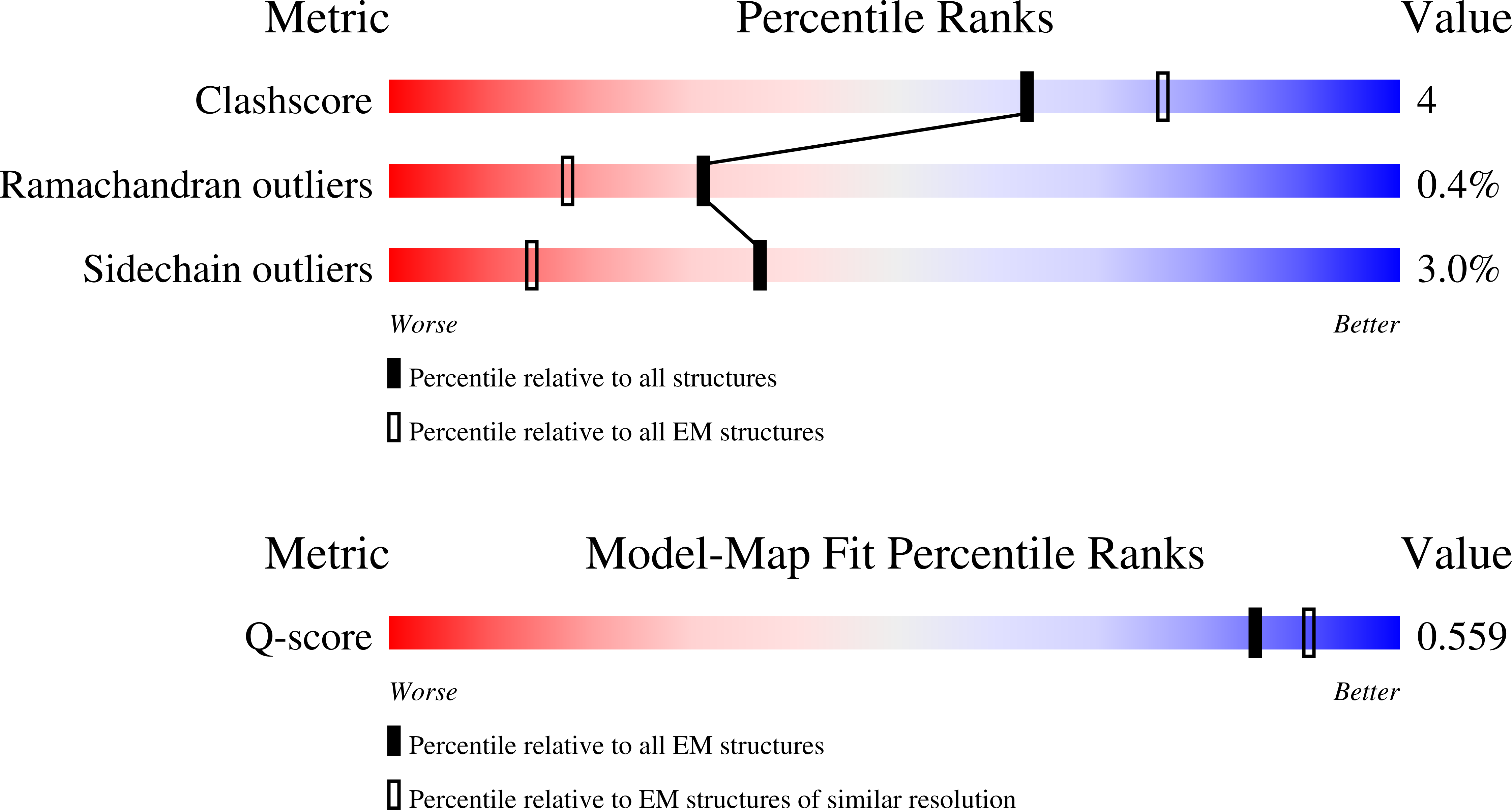 9ZV0 validation report missing