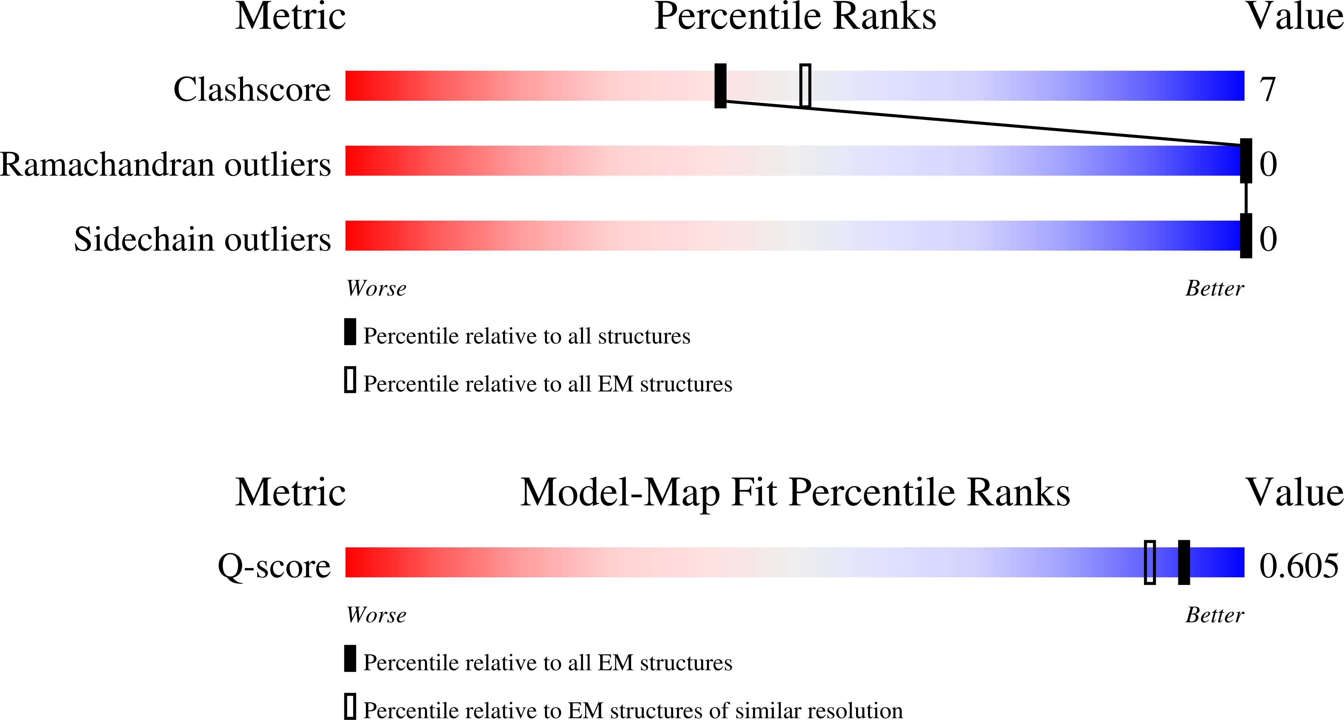 9ZWE validation report