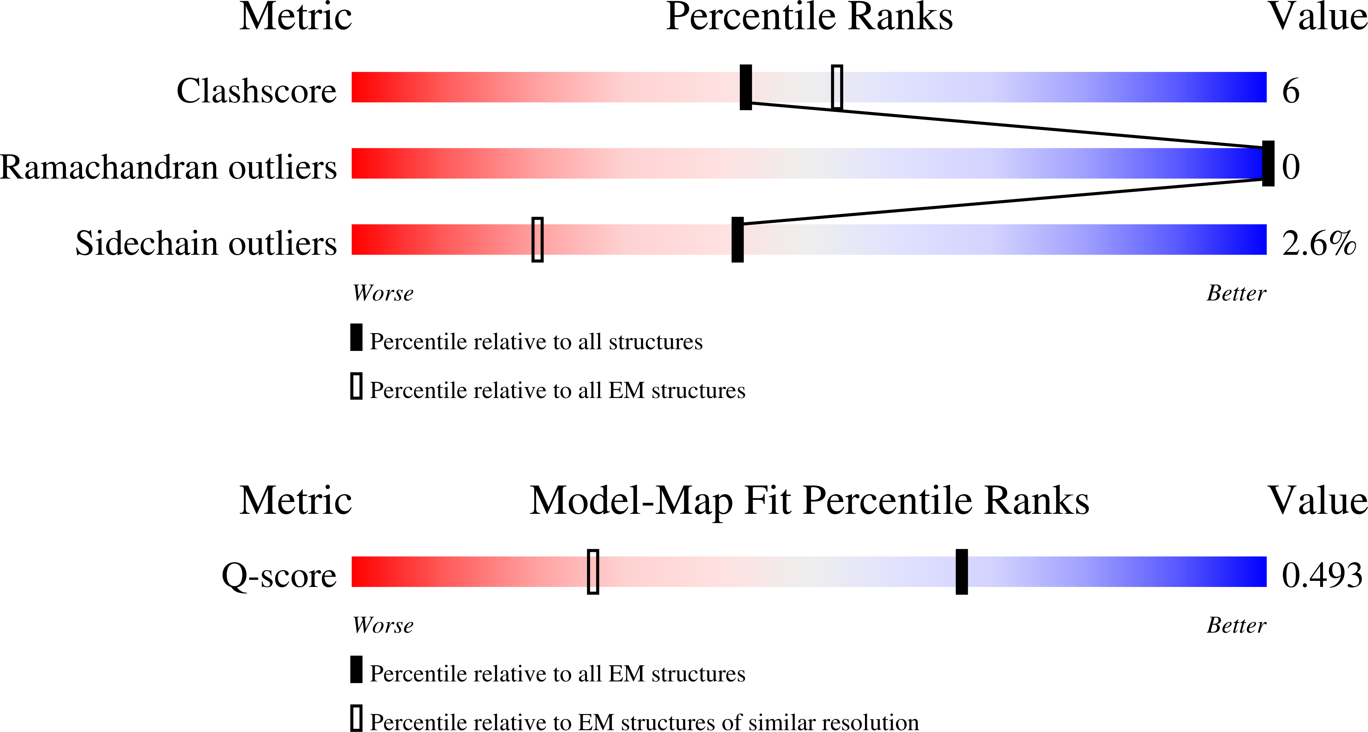 9ZWN validation report