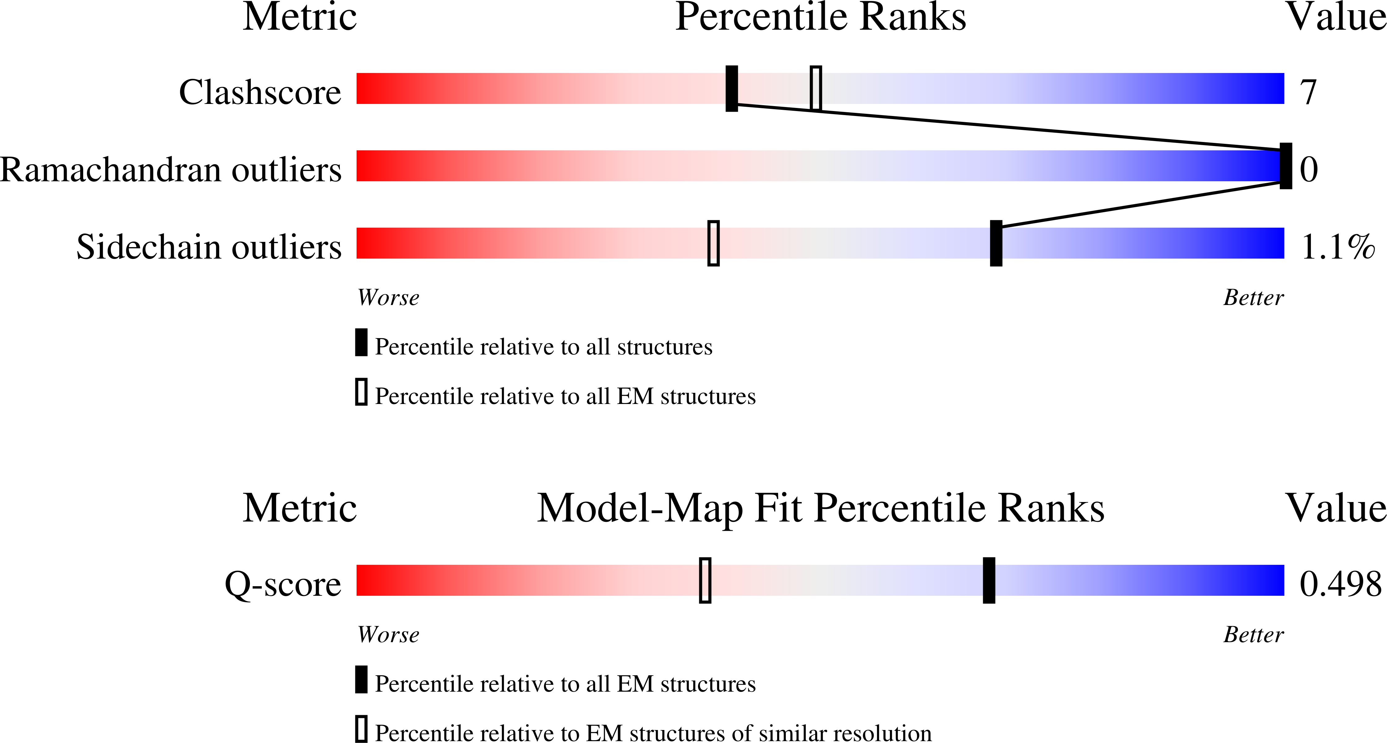 9ZWO validation report