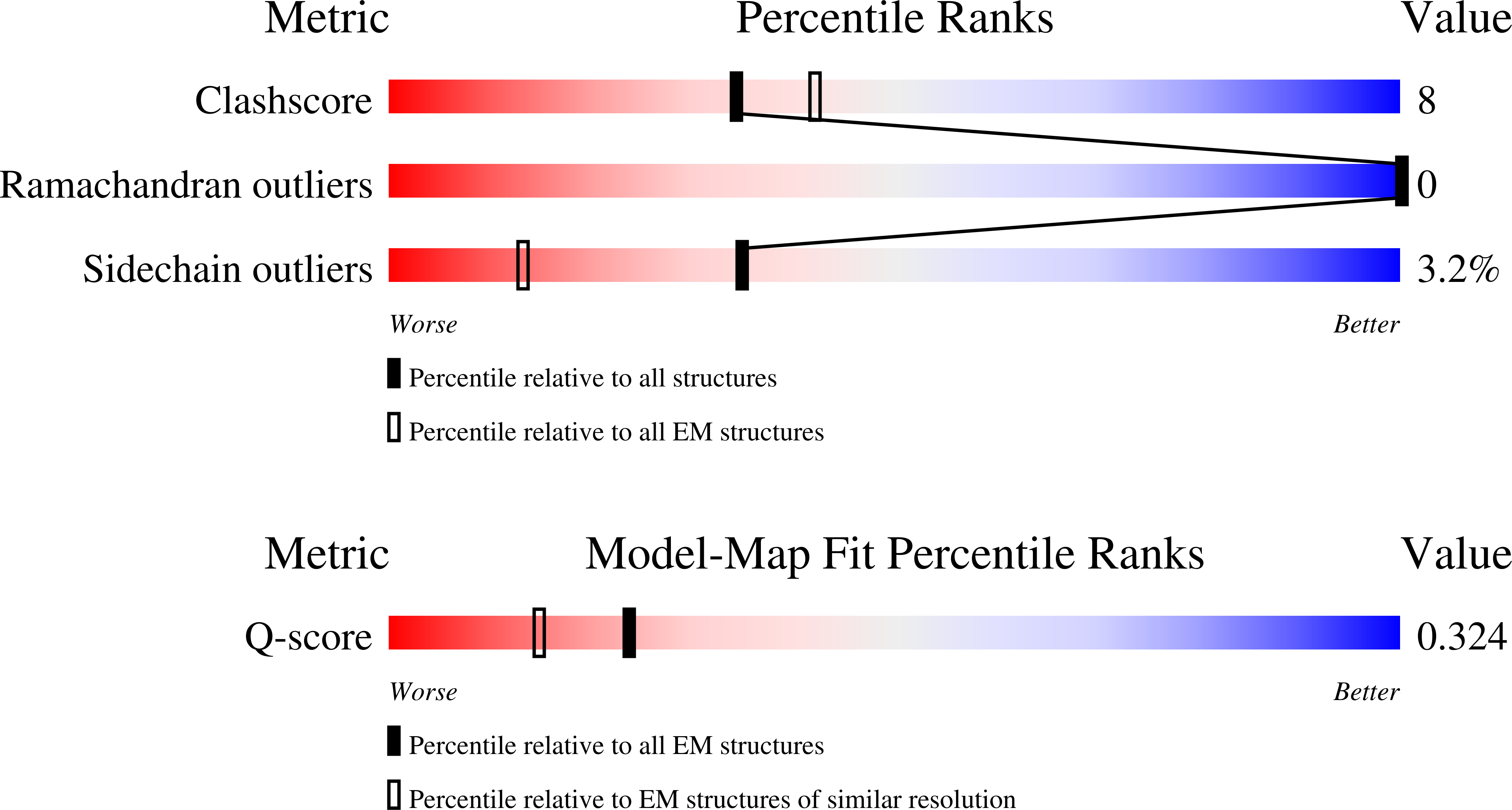 9ZYR validation report missing